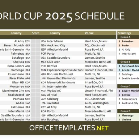 FIFA Club World Cup 2025 Standings and Schedule