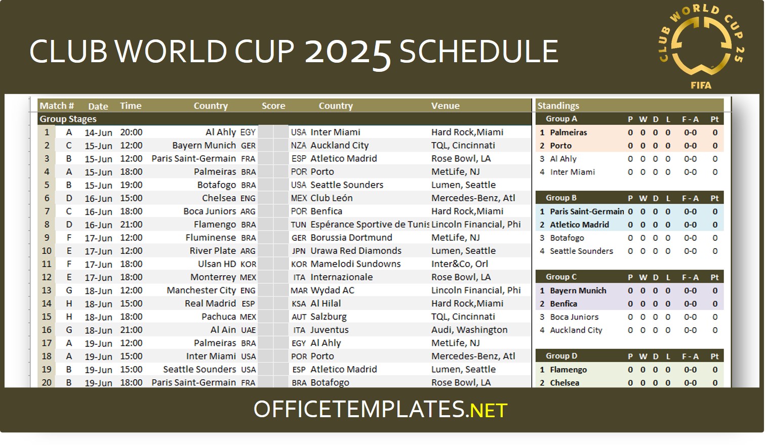 Preview FIFA Club World Cup 2025 Standings and Schedule