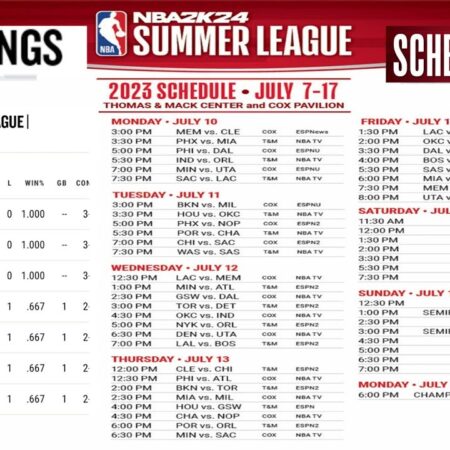 NBA Summer League 2025: Watch Guide, Schedule, Rosters, News