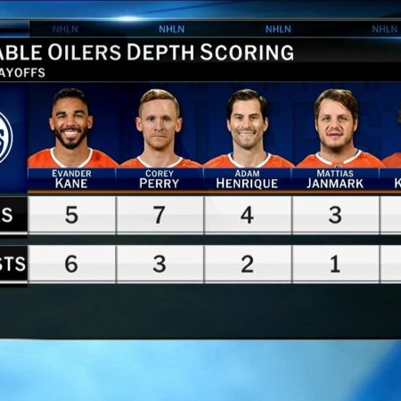 Oilers Depth Chart: Can the Forward Changes Lead to a Championship?