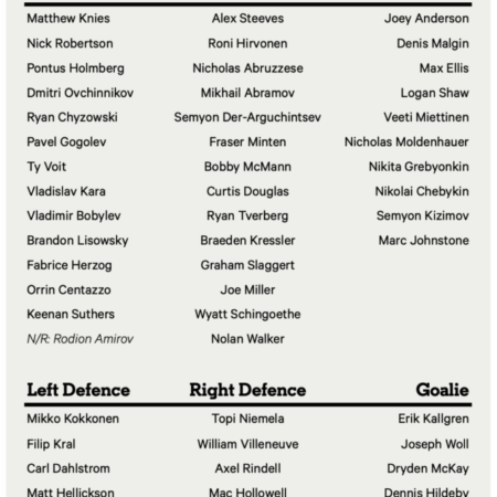 Toronto Maple Leafs Depth Chart: Tasks Remain Unfinished