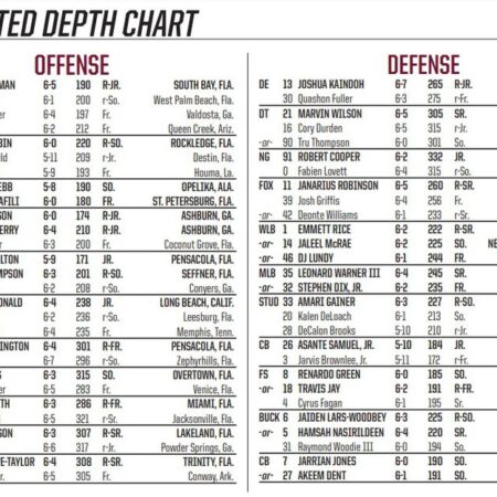 Senators depth chart: Staios` deft moves put club in good position