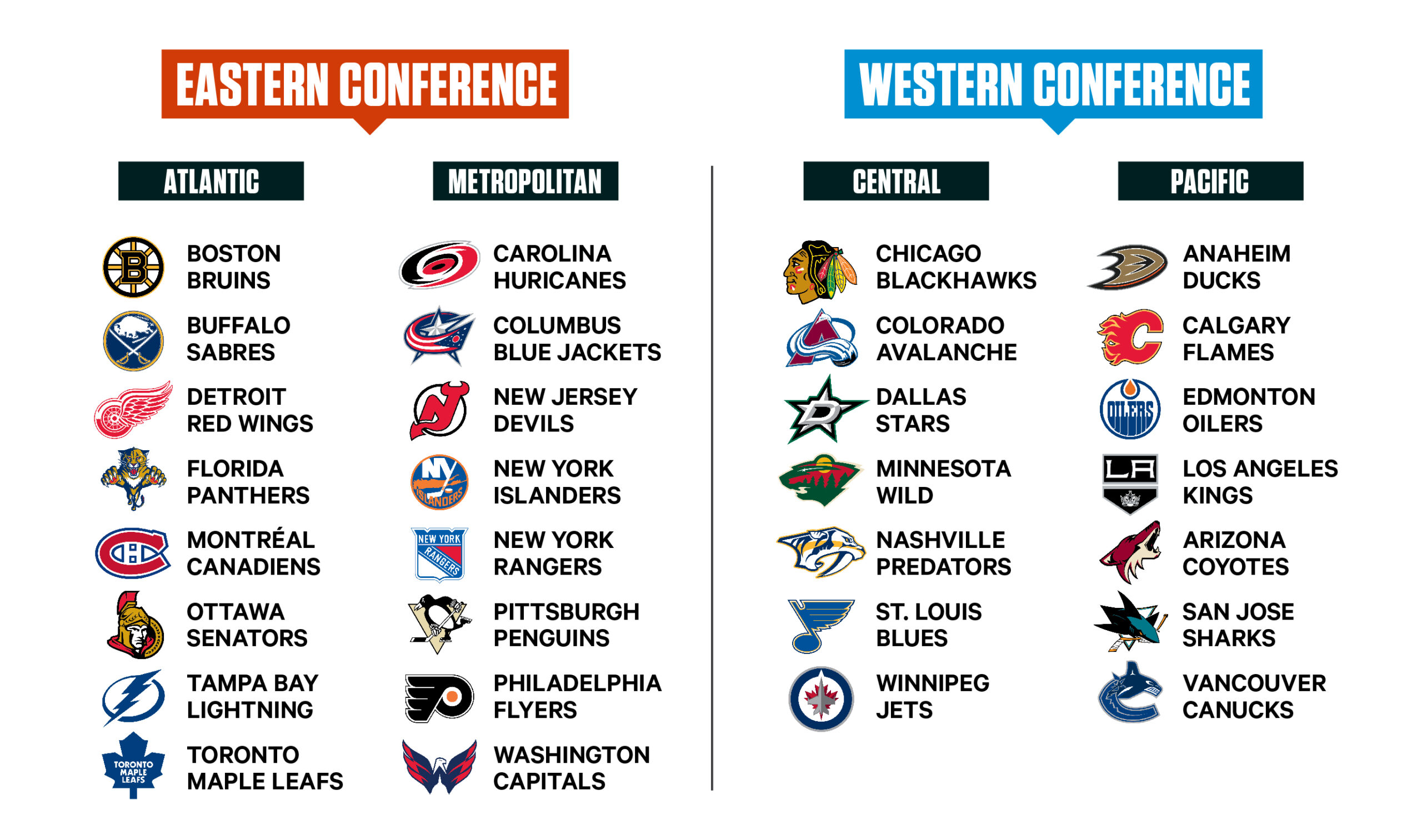 Preview What`s left to do this summer: An overview of the NHL`s 32 teams