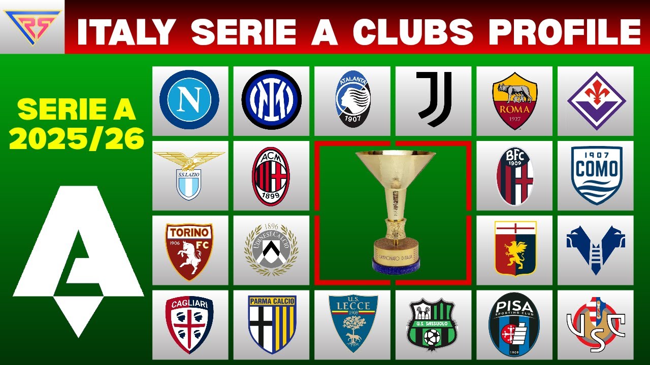 Preview Ranking All the 2025-26 Serie A Managers