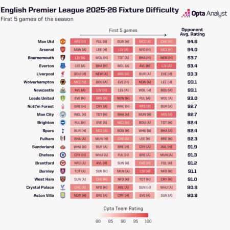 Serie A 2025-26 Season: Power Rankings and Predictions