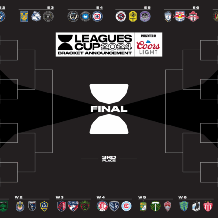 Leagues Cup 2024: Format, Schedule, and Key Match Details