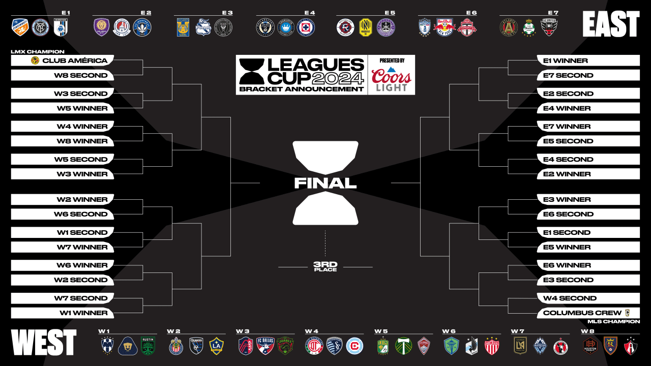 Preview Leagues Cup 2024: Format, Schedule, and Key Match Details