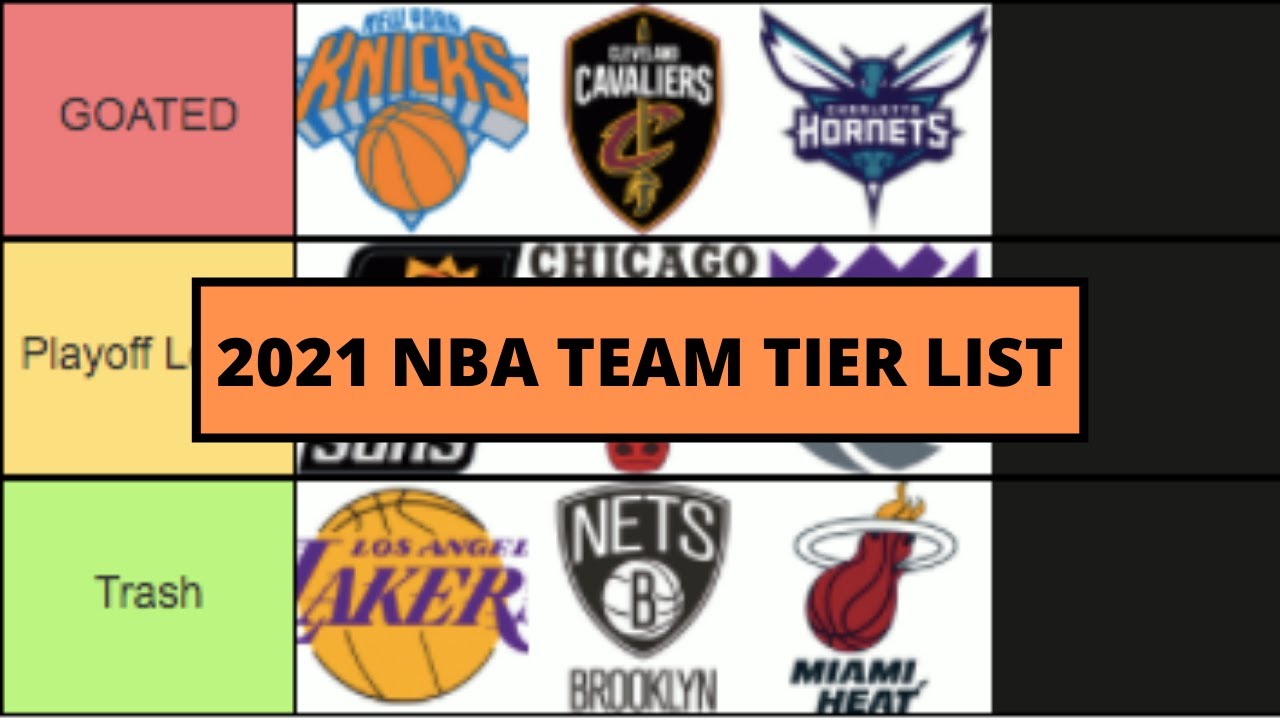 Preview NBA Team Tiers: What All 30 Franchises Are Chasing in 2025-26