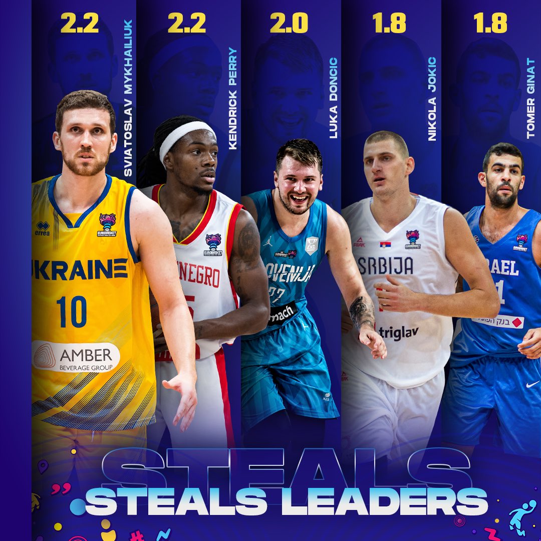Preview Top 10 NBA Players Poised for Impact at EuroBasket 2025