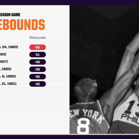 Historic NBA Winning Streaks: Regular Season and Playoff Records