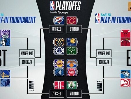 Прогноз НБА на сезон 2025-26: Взлеты, падения и ключевые вопросы