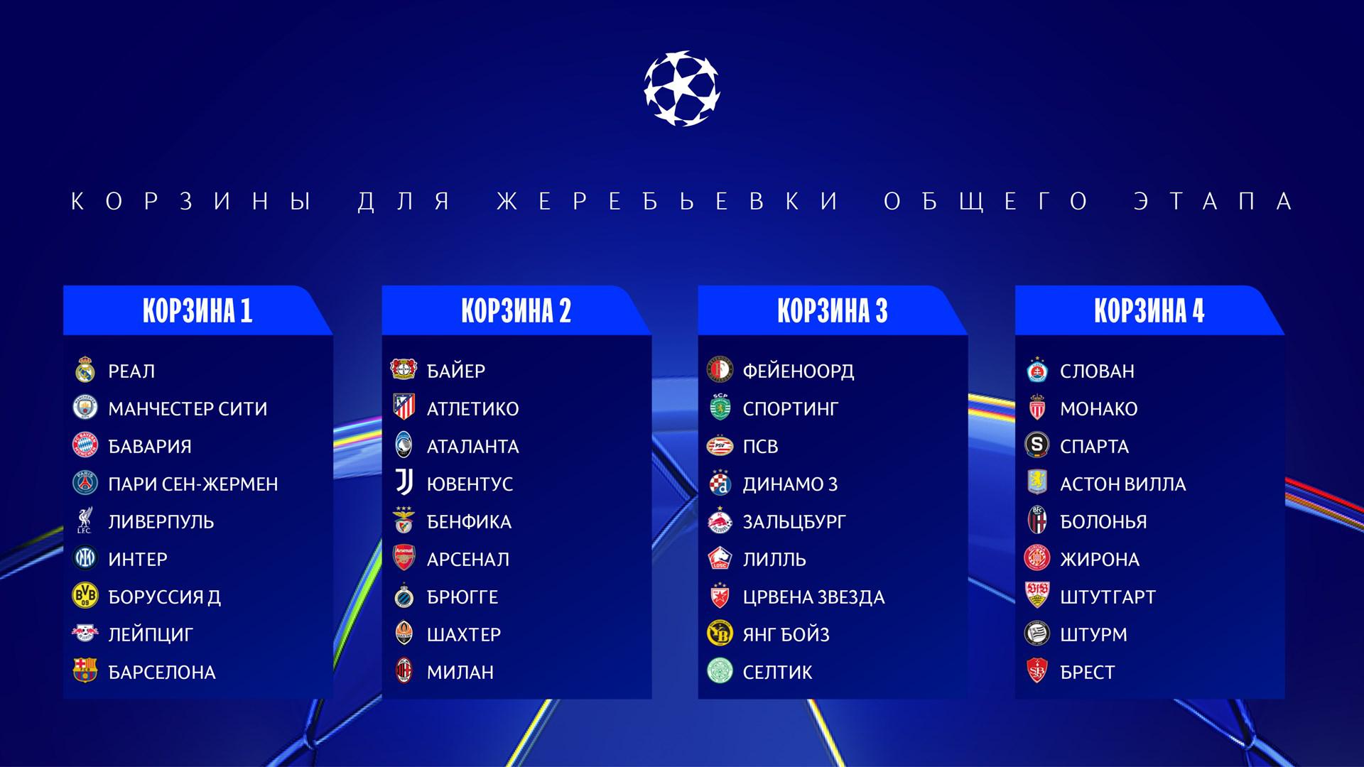 Preview European Football: Champions League Playoffs Intensify and Major Leagues See Surprises