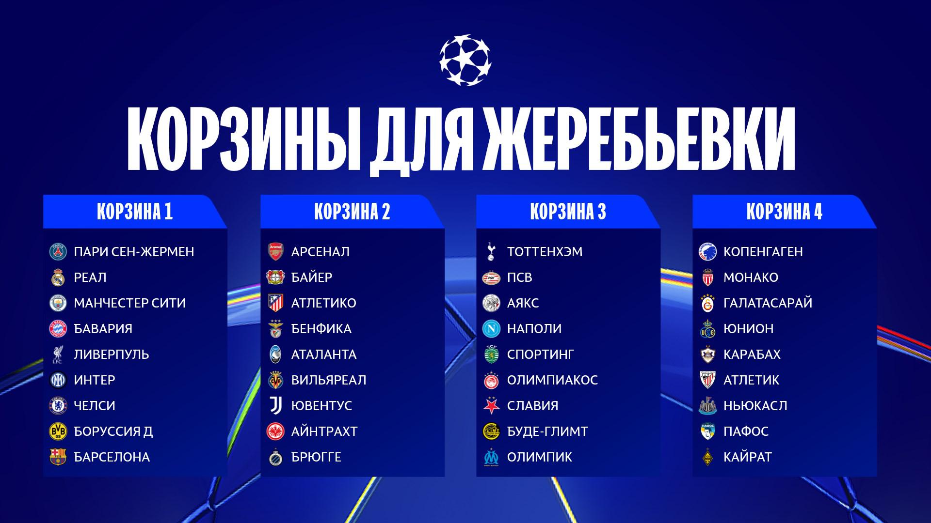 Preview Жеребьевка Лиги Чемпионов: Где смотреть, Прямая трансляция, Время и Ожидаемые Команды