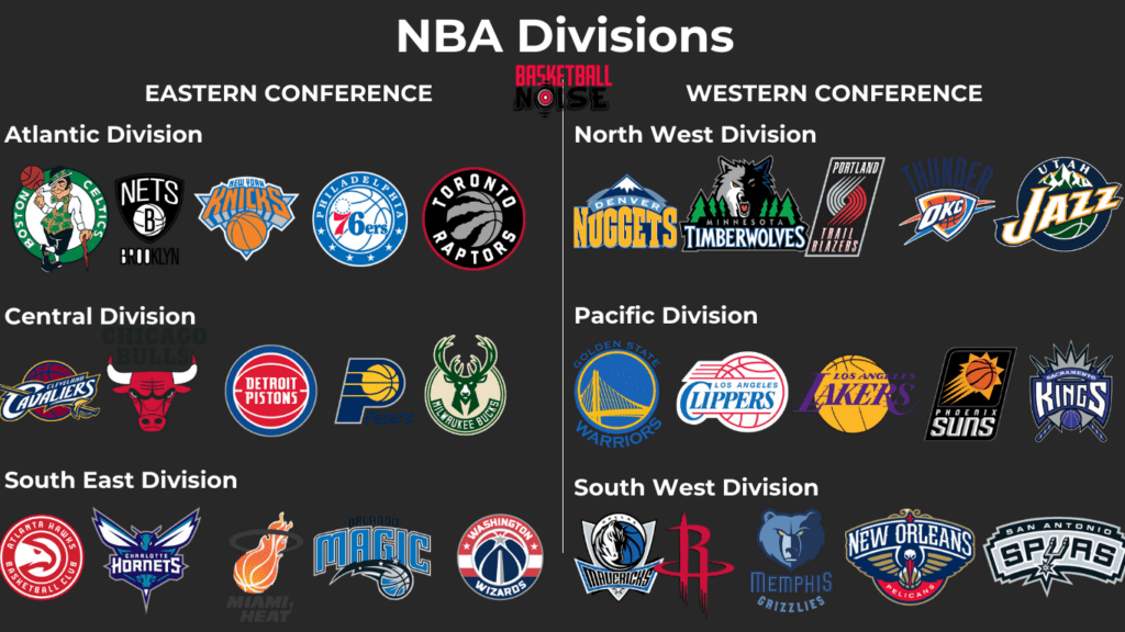 Preview NBA 2025-26 Summer Forecast: Eastern & Western Conference Champions and Finals Predictions