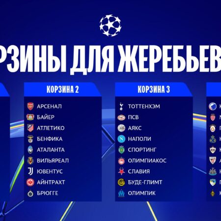 Жеребьевка Лиги чемпионов: где смотреть, прямая трансляция, время и расписание матчей