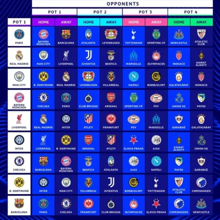 Ranking the Best Champions League Group Stage Games
