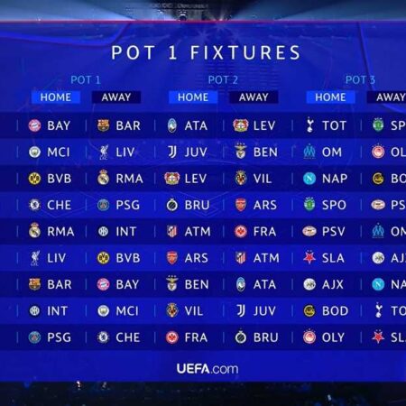 Champions League Draw Delivers Explosive Matchups; Liverpool vs. Real Madrid, Man City vs. Napoli Set