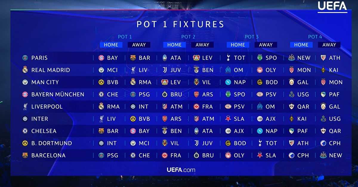 Preview Champions League Draw Delivers Explosive Matchups; Liverpool vs. Real Madrid, Man City vs. Napoli Set