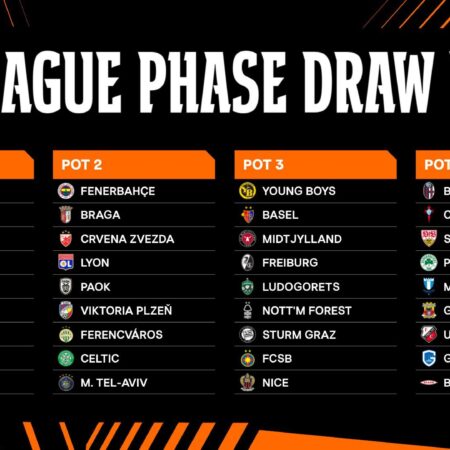 Europa League Draw: Aston Villa, Roma, and Other Key Fixtures Revealed