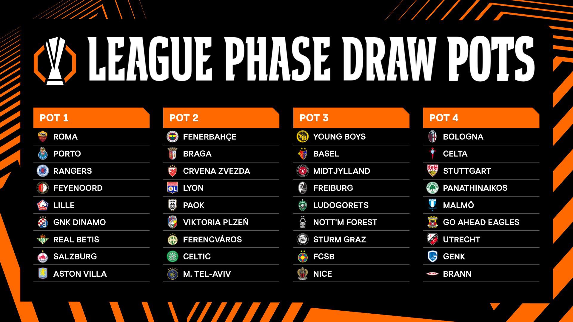 Preview Europa League Draw: Aston Villa, Roma, and Other Key Fixtures Revealed