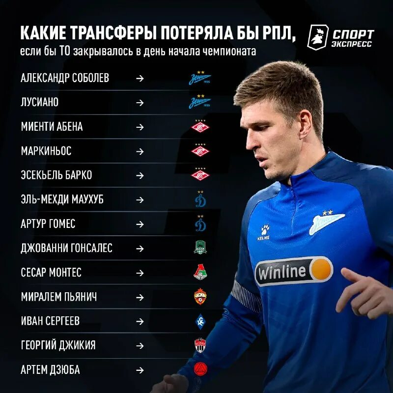 Preview Трансферное окно USMNT: Оценки переходов и нереализованных возможностей
