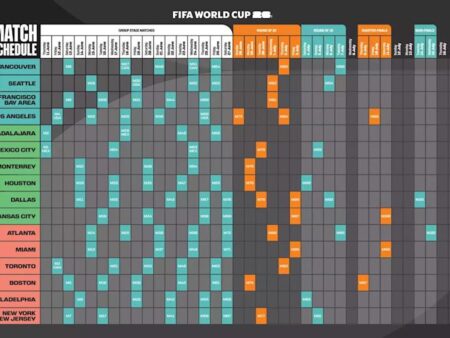 FIFA World Cup 2026: Your Guide to Tickets, Schedule, and Host Cities