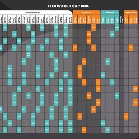 FIFA World Cup 2026: Your Guide to Tickets, Schedule, and Host Cities