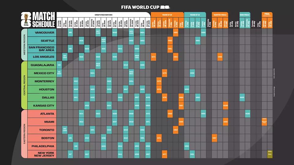 Preview FIFA World Cup 2026: Your Guide to Tickets, Schedule, and Host Cities