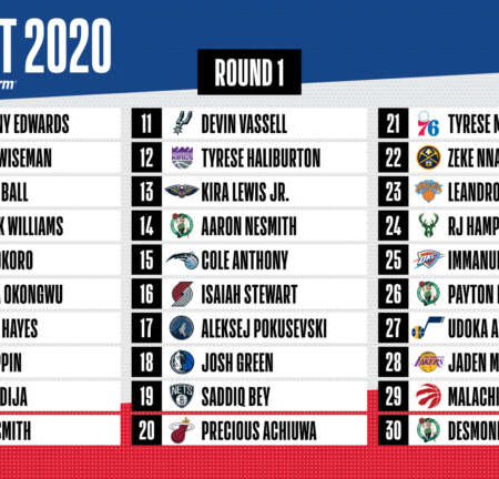 Ranking NBA Teams with the Most Future First-Round Draft Picks