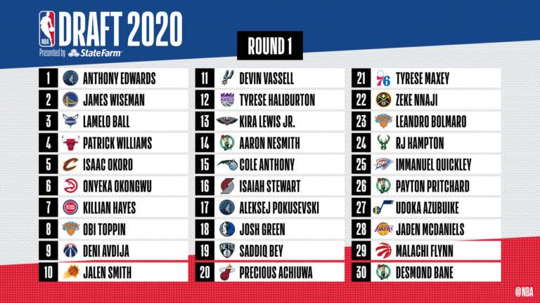 Preview Ranking NBA Teams with the Most Future First-Round Draft Picks