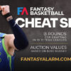 Fantasy Basketball: Points League Draft Tiers
