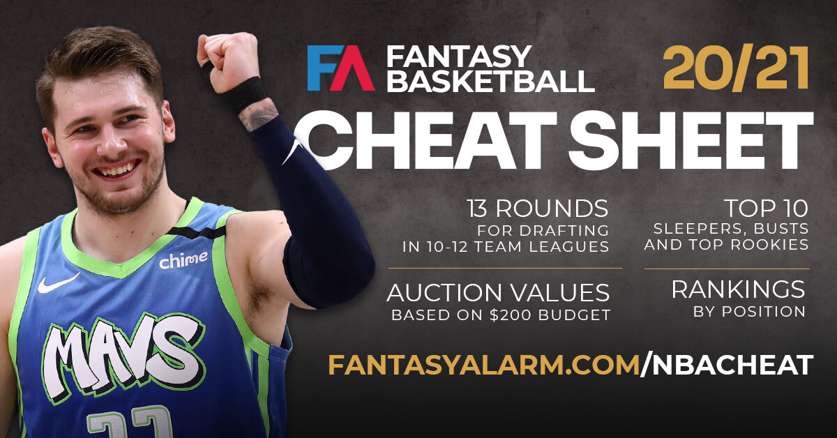 Preview Fantasy Basketball: Points League Draft Tiers