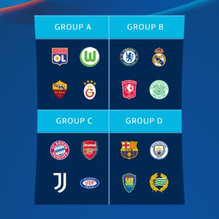 UEFA Women’s Champions League: Schedule, New Format, and Title Contenders