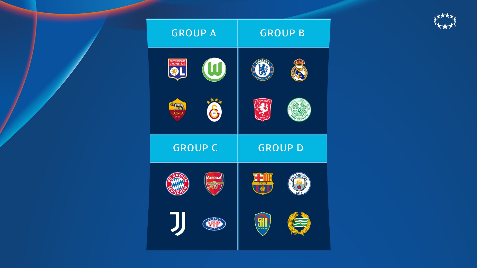 Preview UEFA Women’s Champions League: Schedule, New Format, and Title Contenders