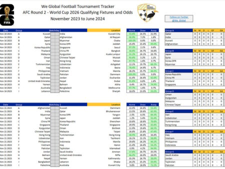 Major Developments During the International Football Break: World Cup 2026 Outlook and Key Fixtures