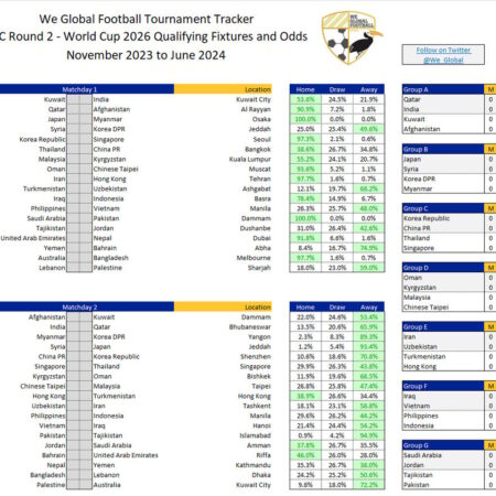 Major Developments During the International Football Break: World Cup 2026 Outlook and Key Fixtures