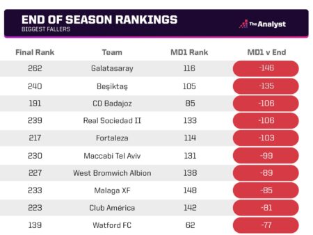 UWCL Power Rankings: A Big Four in Place, but Plenty of Unpredictability
