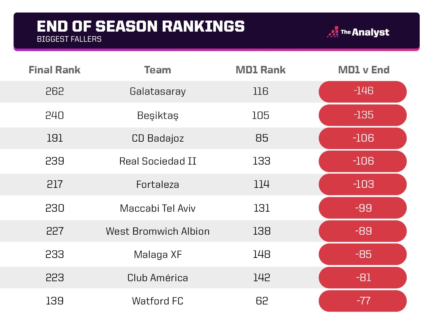 Preview UWCL Power Rankings: A Big Four in Place, but Plenty of Unpredictability