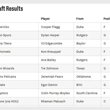 2025 NBA Rookie Draft Guide: Top Prospects for Fantasy Basketball