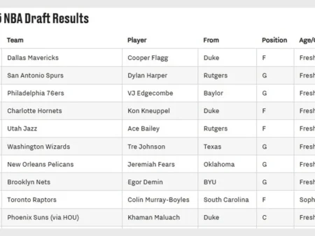 2025 NBA Rookie Draft Guide: Top Prospects for Fantasy Basketball