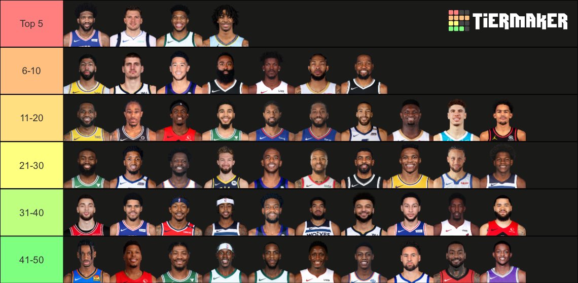 Preview NBA Roster Tiers: Ranking Top Trios for All 30 Teams