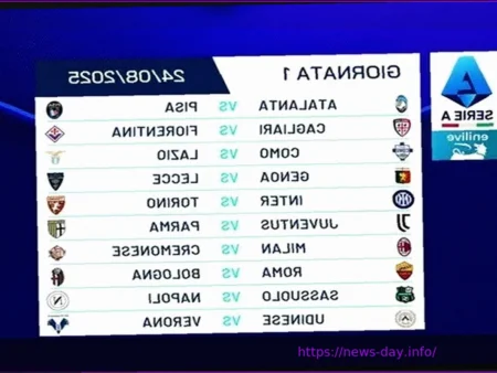 Serie A 2025-2026 Standings: The Latest Situation After Today’s Matches