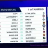 Serie A 2025-2026 Standings: The Latest Situation After Today’s Matches