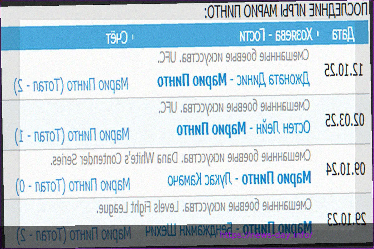 Preview UFC & MMA Parlay Bets: Expert Predictions by Gleb Kozhikov for March 21, 2026