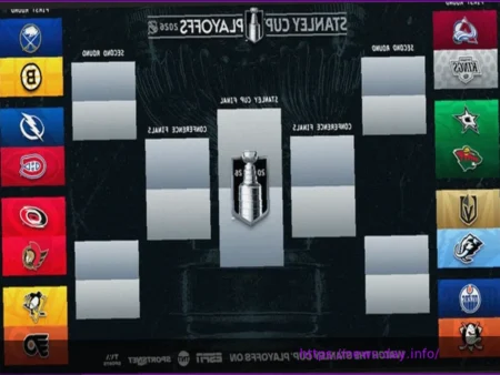 Bartnick прогнозирует первый раунд плей-офф Кубка Стэнли