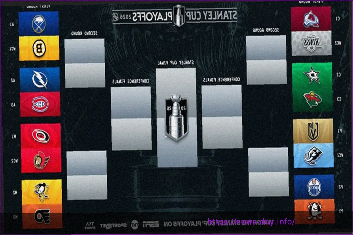 Preview Bartnick прогнозирует первый раунд плей-офф Кубка Стэнли