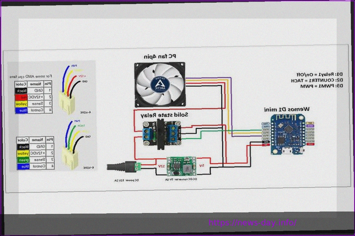 Preview Миллионный болельщик PWHL увидел победу “Виктуар” над “Флит” в овертайме, 3:2